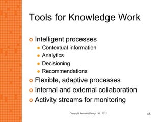 Tools for Knowledge Work
 Intelligent processes
 Contextual information
 Analytics
 Decisioning
 Recommendations
 Flexible, adaptive processes
 Internal and external collaboration
 Activity streams for monitoring
45Copyright Kemsley Design Ltd., 2012
 