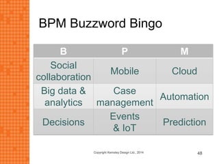 BPM Buzzword Bingo
B P M
Social
collaboration
Mobile Cloud
Big data &
analytics
Case
management
Automation
Decisions
Events
& IoT
Prediction
Copyright Kemsley Design Ltd., 2014 48
 