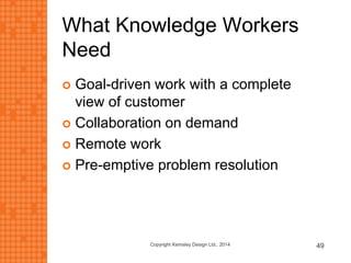 What Knowledge Workers
Need
 Goal-driven work with a complete
view of customer
 Collaboration on demand
 Remote work
 Pre-emptive problem resolution
Copyright Kemsley Design Ltd., 2014 49
 