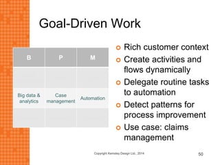 Goal-Driven Work
B P M
Social
collaboration
Mobile Cloud
Big data &
analytics
Case
management
Automation
Decisions Events & IoT Prediction
 Rich customer context
 Create activities and
flows dynamically
 Delegate routine tasks
to automation
 Detect patterns for
process improvement
 Use case: claims
management
Copyright Kemsley Design Ltd., 2014 50
 