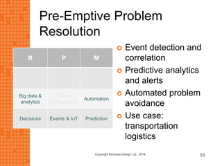 Pre-Emptive Problem
Resolution
B P M
Social
collaboration
Mobile Cloud
Big data &
analytics
Case
management
Automation
Decisions Events & IoT Prediction
 Event detection and
correlation
 Predictive analytics
and alerts
 Automated problem
avoidance
 Use case:
transportation
logistics
Copyright Kemsley Design Ltd., 2014 53
 