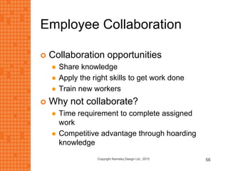 Employee Collaboration
 Collaboration opportunities
 Share knowledge
 Apply the right skills to get work done
 Train new workers
 Why not collaborate?
 Time requirement to complete assigned
work
 Competitive advantage through hoarding
knowledge
Copyright Kemsley Design Ltd., 2015 56
 