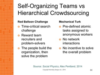 Self-Organizing Teams vs
Hierarchical Crowdsourcing
Red Balloon Challenge
 Time-critical search
challenge
 Reward team
recruiters and
problem-solvers
 The people build the
organization, then
solve the problem
Mechanical Turk
 Pre-defined atomic
tasks assigned to
anonymous workers
 No network
interactions
 No incentive to solve
the overall problem
Copyright Kemsley Design Ltd., 2015 60
Source: Social Physics, Alex Pentland, 2014
 