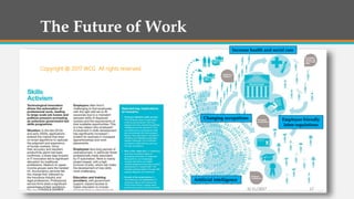 The Future of Work
Increase health and social care
Employee friendly
labor regulations
Artificial intelligence
Changing occupations
9/11/2017Add a footer 17
Copyright @ 2017 WCG All rights reserved.
 