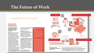 The Future of Work
Cost reduction Difficult Economic Environment
Local Cooperation Cooperative Labor Market
9/11/2017Add a footer 18
Copyright @ 2017 WCG All rights reserved.
 