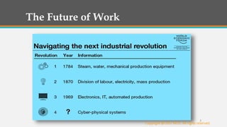 2
The Future of Work
Copyright @ 2017 WCG All rights reserved.
 