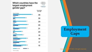Employment
Gaps
Copyright @ 2017 WCG All rights reserved.
 