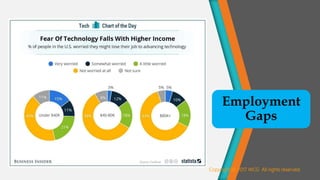 Employment
Gaps
Copyright @ 2017 WCG All rights reserved.
 