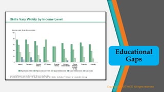 Educational
Gaps
Copyright @ 2017 WCG All rights reserved.
 