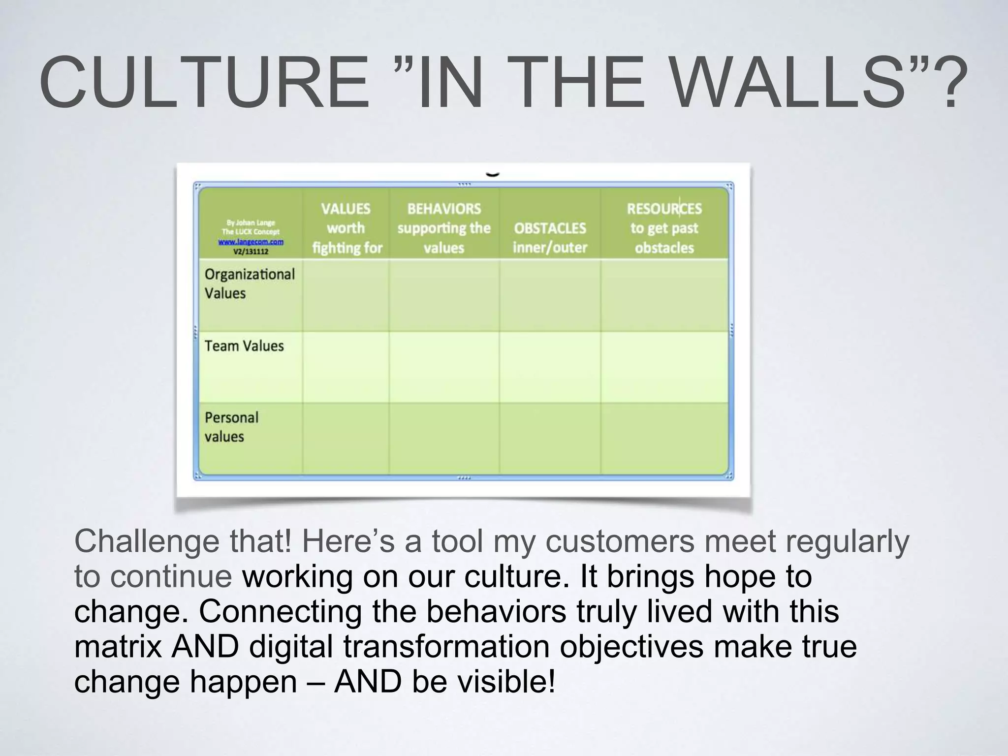 CULTURE ”IN THE WALLS”? 
Challenge that! Here’s a tool my customers meet regularly 
to continue working on our culture. It brings hope to 
change. Connecting the behaviors truly lived with this 
matrix AND digital transformation objectives make true 
change happen – AND be visible! 
 