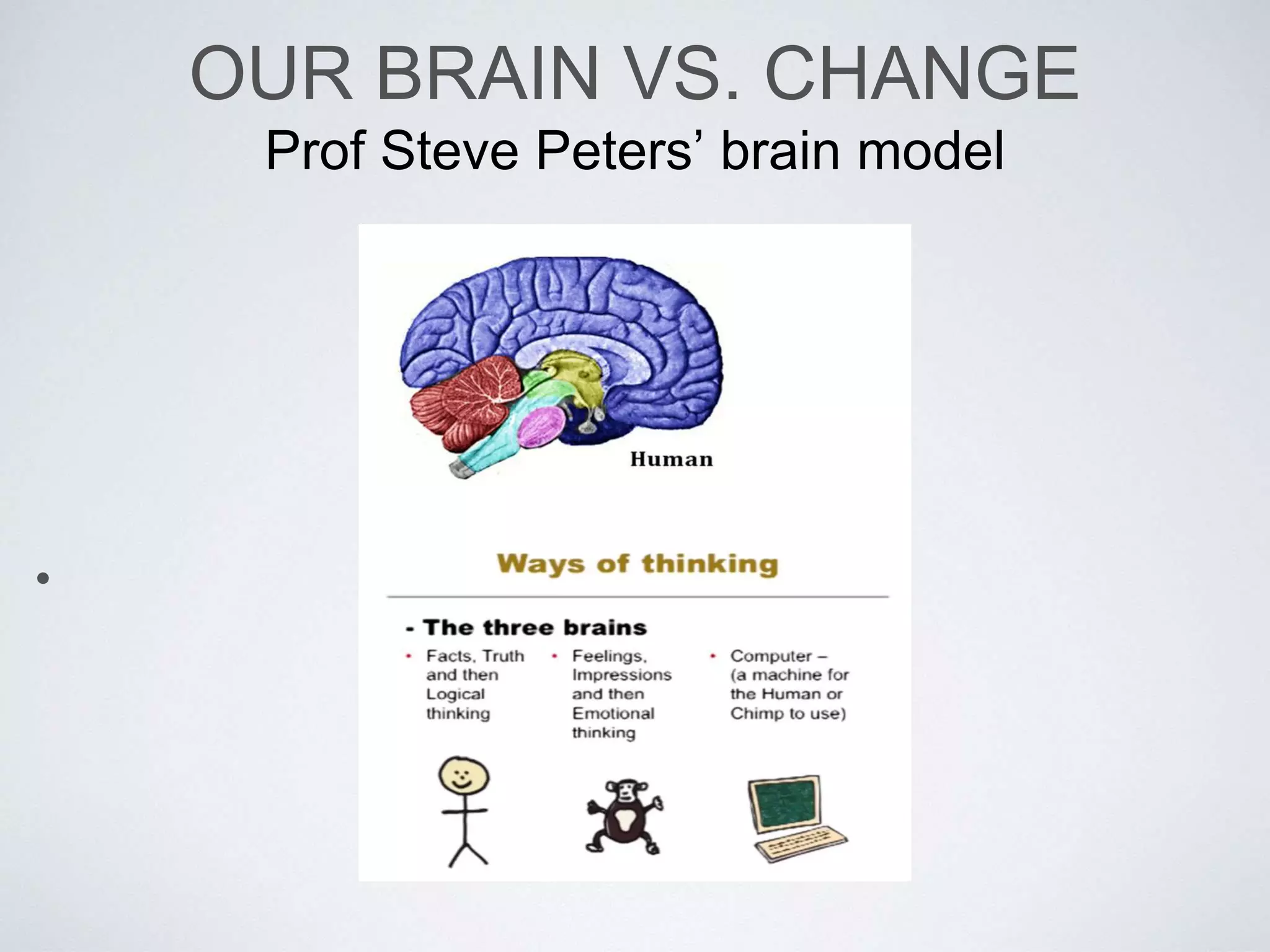 OUR BRAIN VS. CHANGE 
Prof Steve Peters’ brain model 
• 
 