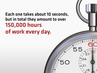 Each one takes about 10 seconds,
but in total they amount to over
150,000 hours
of work every day.
 