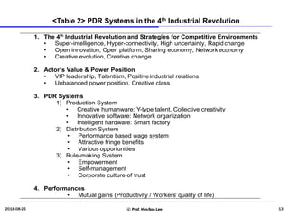 The future of work in the Fourth Industrial Revolution | PDF