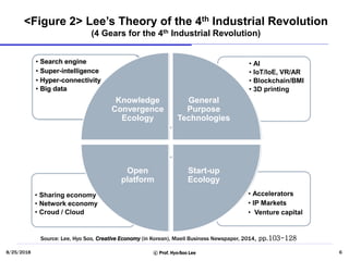 The future of work in the Fourth Industrial Revolution | PDF