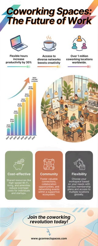 Coworking Spaces: The Future of Flexible Work | PDF