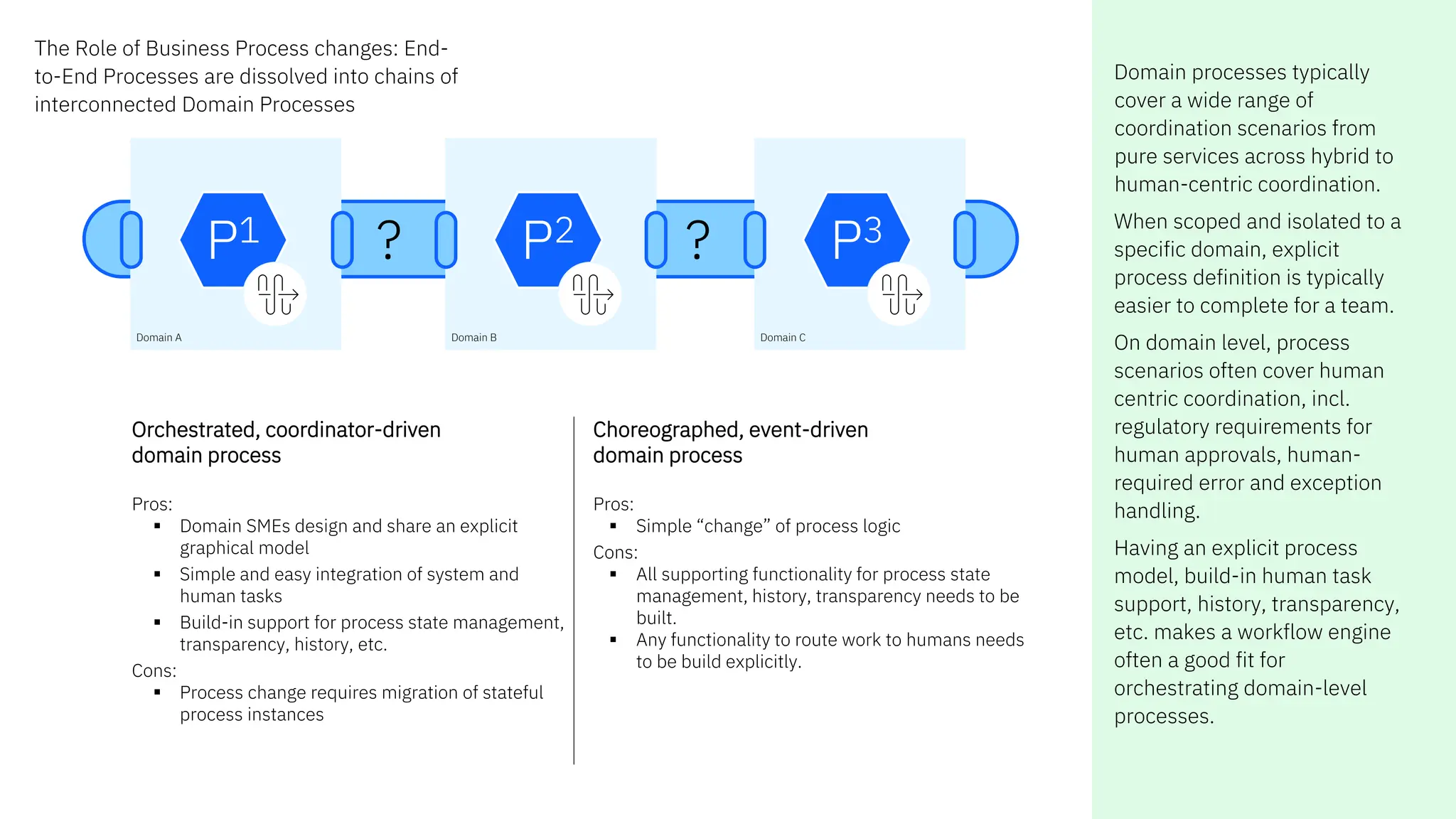 e2e process
?
+ + x
x
x x
10
? ?
Orchestrated, coordinator-driven
domain process
Pros:
▪ Domain SMEs design and share an explicit
graphical model
▪ Simple and easy integration of system and
human tasks
▪ Build-in support for process state management,
transparency, history, etc.
Cons:
▪ Process change requires migration of stateful
process instances
Choreographed, event-driven
domain process
Pros:
▪ Simple “change” of process logic
Cons:
▪ All supporting functionality for process state
management, history, transparency needs to be
built.
▪ Any functionality to route work to humans needs
to be build explicitly.
The Role of Business Process changes: End-
to-End Processes are dissolved into chains of
interconnected Domain Processes
Domain processes typically
cover a wide range of
coordination scenarios from
pure services across hybrid to
human-centric coordination.
When scoped and isolated to a
specific domain, explicit
process definition is typically
easier to complete for a team.
On domain level, process
scenarios often cover human
centric coordination, incl.
regulatory requirements for
human approvals, human-
required error and exception
handling.
Having an explicit process
model, build-in human task
support, history, transparency,
etc. makes a workflow engine
often a good fit for
orchestrating domain-level
processes.
Domain A
P1
Domain B
P2
Domain C
P3
 
