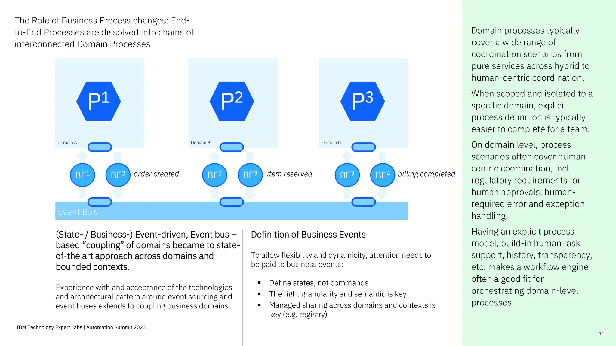 Event Bus
11
The Role of Business Process changes: End-
to-End Processes are dissolved into chains of
interconnected Domain Processes
Domain processes typically
cover a wide range of
coordination scenarios from
pure services across hybrid to
human-centric coordination.
When scoped and isolated to a
specific domain, explicit
process definition is typically
easier to complete for a team.
On domain level, process
scenarios often cover human
centric coordination, incl.
regulatory requirements for
human approvals, human-
required error and exception
handling.
Having an explicit process
model, build-in human task
support, history, transparency,
etc. makes a workflow engine
often a good fit for
orchestrating domain-level
processes.
BE1 BE2 BE2 BE3
order created item reserved BE3 BE4 billing completed
Domain A
P1
Domain B
P2
Domain C
P3
11
IBM Technology Expert Labs | Automation Summit 2023
(State- / Business-) Event-driven, Event bus –
based “coupling” of domains became to state-
of-the art approach across domains and
bounded contexts.
Experience with and acceptance of the technologies
and architectural pattern around event sourcing and
event buses extends to coupling business domains.
Definition of Business Events
To allow flexibility and dynamicity, attention needs to
be paid to business events:
▪ Define states, not commands
▪ The right granularity and semantic is key
▪ Managed sharing across domains and contexts is
key (e.g. registry)
 