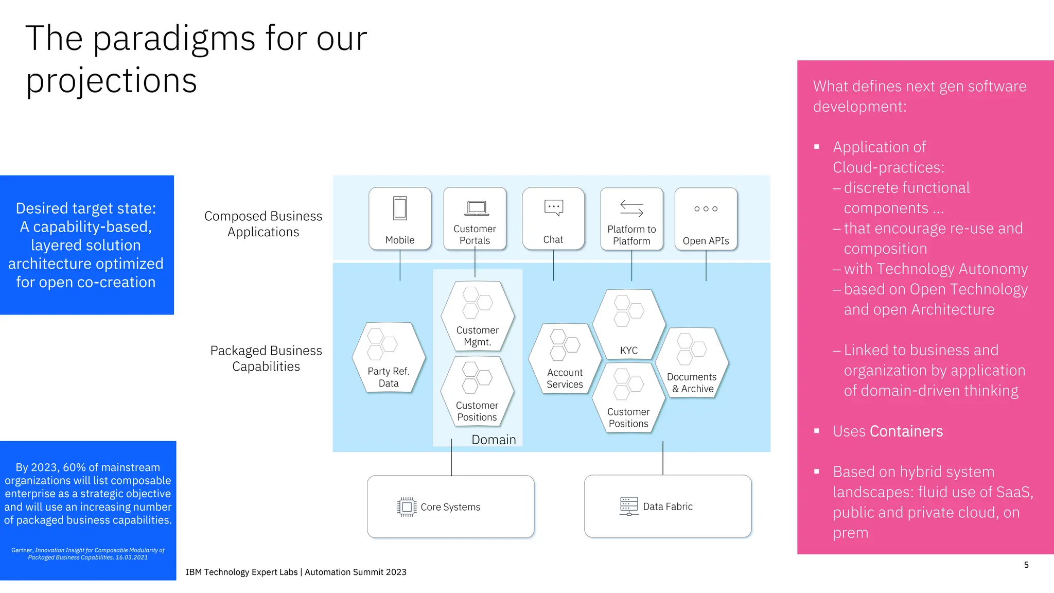 The paradigms for our
projections What defines next gen software
development:
▪ Application of
Cloud-practices:
− discrete functional
components ...
− that encourage re-use and
composition
− with Technology Autonomy
− based on Open Technology
and open Architecture
− Linked to business and
organization by application
of domain-driven thinking
▪ Uses Containers
▪ Based on hybrid system
landscapes: fluid use of SaaS,
public and private cloud, on
prem
5
Mobile
Customer
Portals Chat
Platform to
Platform Open APIs
Core Systems Data Fabric
Packaged Business
Capabilities
Composed Business
Applications
Customer
Positions
Account
Services
Customer
Positions
Documents
& Archive
Customer
Mgmt.
Party Ref.
Data
KYC
By 2023, 60% of mainstream
organizations will list composable
enterprise as a strategic objective
and will use an increasing number
of packaged business capabilities.
Gartner, Innovation Insight for Composable Modularity of
Packaged Business Capabilities, 16.03.2021
Desired target state:
A capability-based,
layered solution
architecture optimized
for open co-creation
Domain
IBM Technology Expert Labs | Automation Summit 2023
 