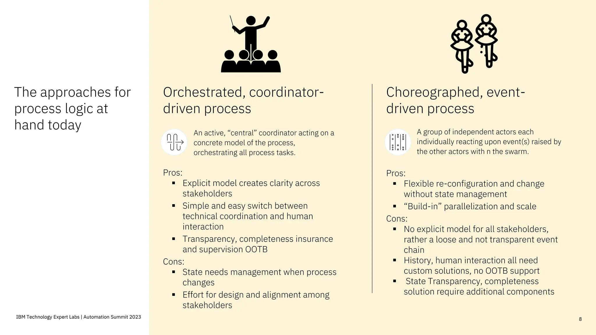 The approaches for
process logic at
hand today
Orchestrated, coordinator-
driven process
An active, “central” coordinator acting on a
concrete model of the process,
orchestrating all process tasks.
Pros:
▪ Explicit model creates clarity across
stakeholders
▪ Simple and easy switch between
technical coordination and human
interaction
▪ Transparency, completeness insurance
and supervision OOTB
Cons:
▪ State needs management when process
changes
▪ Effort for design and alignment among
stakeholders
Choreographed, event-
driven process
A group of independent actors each
individually reacting upon event(s) raised by
the other actors with n the swarm.
Pros:
▪ Flexible re-configuration and change
without state management
▪ “Build-in” parallelization and scale
Cons:
▪ No explicit model for all stakeholders,
rather a loose and not transparent event
chain
▪ History, human interaction all need
custom solutions, no OOTB support
▪ State Transparency, completeness
solution require additional components
8
IBM Technology Expert Labs | Automation Summit 2023
 
