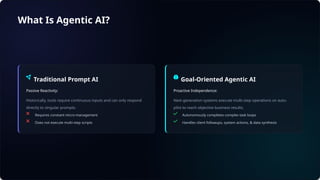 The Future of Work in India Is Being Reshaped by Agentic AI | PPTX