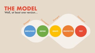 Divergent Convergent
EMPATHIZE DEFINE IDEATE PROTOTYPE TEST
Divergent Convergent
THE MODEL
Well, at least one version…
EMPATHIZE DEFINE IDEATE PROTOTYPE TEST
 