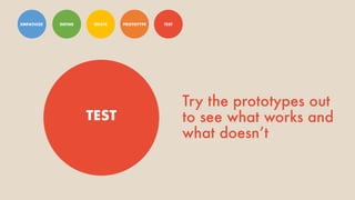 EMPATHIZE DEFINE IDEATE PROTOTYPE TEST
TEST
Try the prototypes out
to see what works and
what doesn’t
 