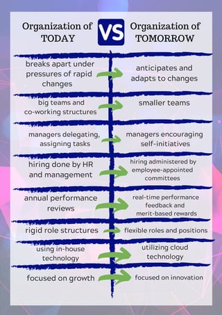 The Future of Work - book summary | PDF