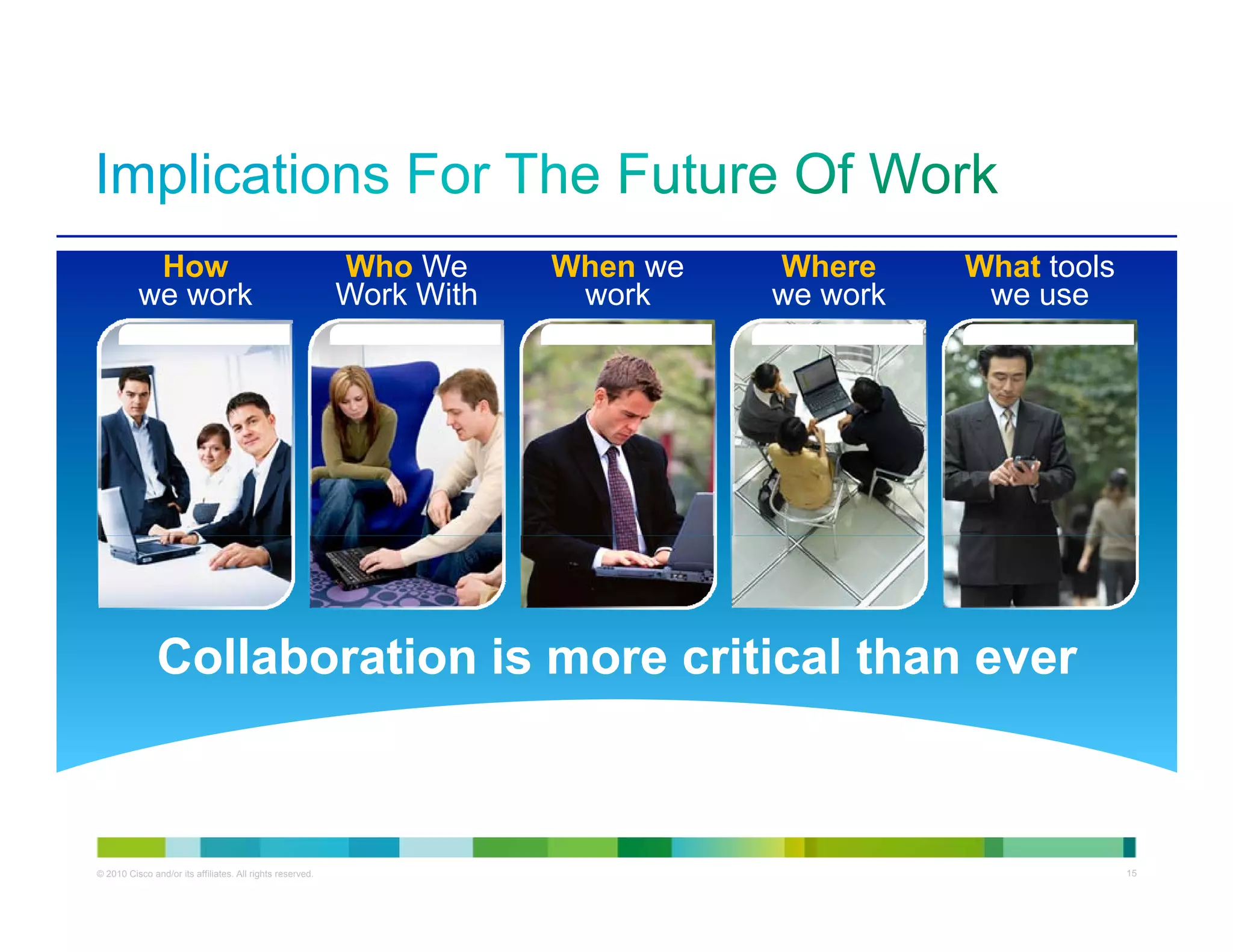How                                             Who We      When we   Where     What tools
          we work                                          Work With    work     we work    we use




               Collaboration is more critical than ever



© 2010 Cisco and/or its affiliates. All rights reserved.                                      Cisco Confidential   15
 