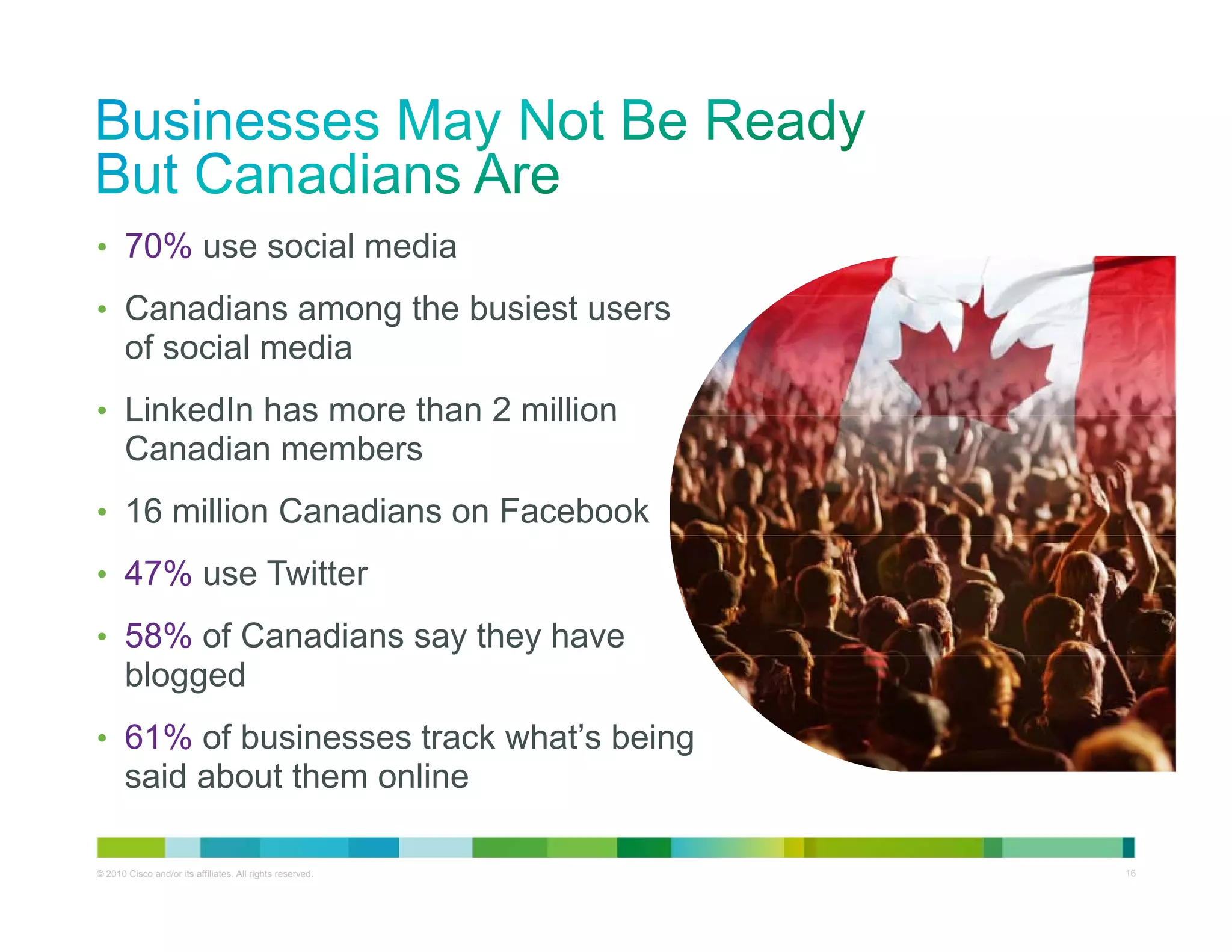 • 70% use social media

• C
  Canadians among the b i
      di           h busiest users
       of social media
• LinkedIn has more than 2 million
       Canadian members
• 16 million Canadians on Facebook

• 47% use Twitter

• 58% of Canadians say they have
       blogged
• 61% of businesses track what’s being
       said about them online

© 2010 Cisco and/or its affiliates. All rights reserved.   Cisco Confidential   16
 