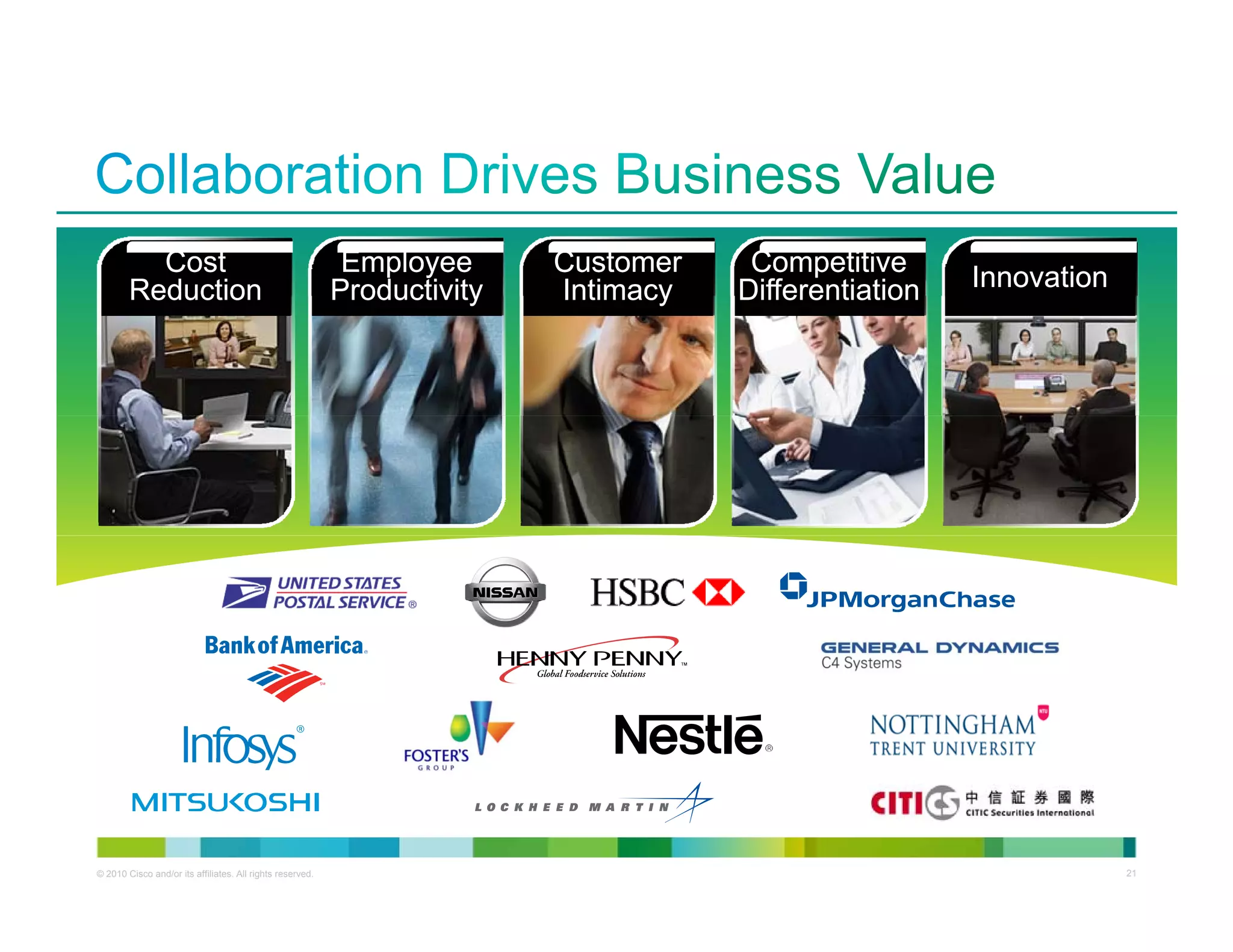Cost                                              Employee      Customer    Competitive
        Reduction                                          Productivity   Intimacy   Differentiation   Innovation




© 2010 Cisco and/or its affiliates. All rights reserved.                                                  Cisco Confidential   21
 