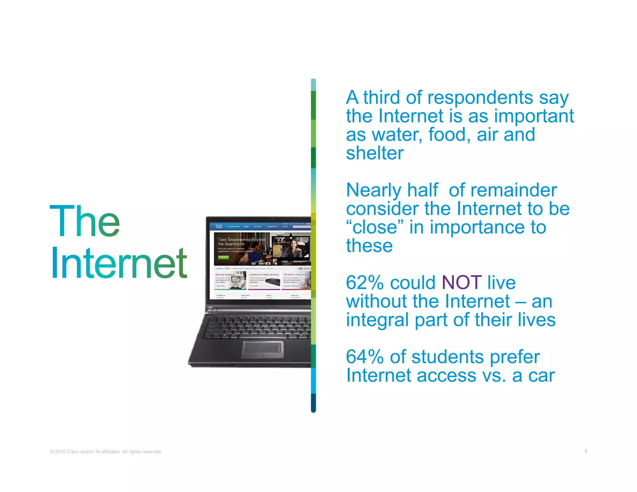 A thi d of respondents say
                                                             third f         d t
                                                           the Internet is as important
                                                           as water, food, air and
                                                           shelter
                                                           Nearly half of remainder
                                                           consider the Internet to be
                                                           “close” in importance to
                                                           these
                                                           62% could NOT li
                                                                     ld       live
                                                           without the Internet – an
                                                           integral part of their lives
                                                           64% of students prefer
                                                           Internet access vs. a car


© 2010 Cisco and/or its affiliates. All rights reserved.                           Cisco Confidential   8
 