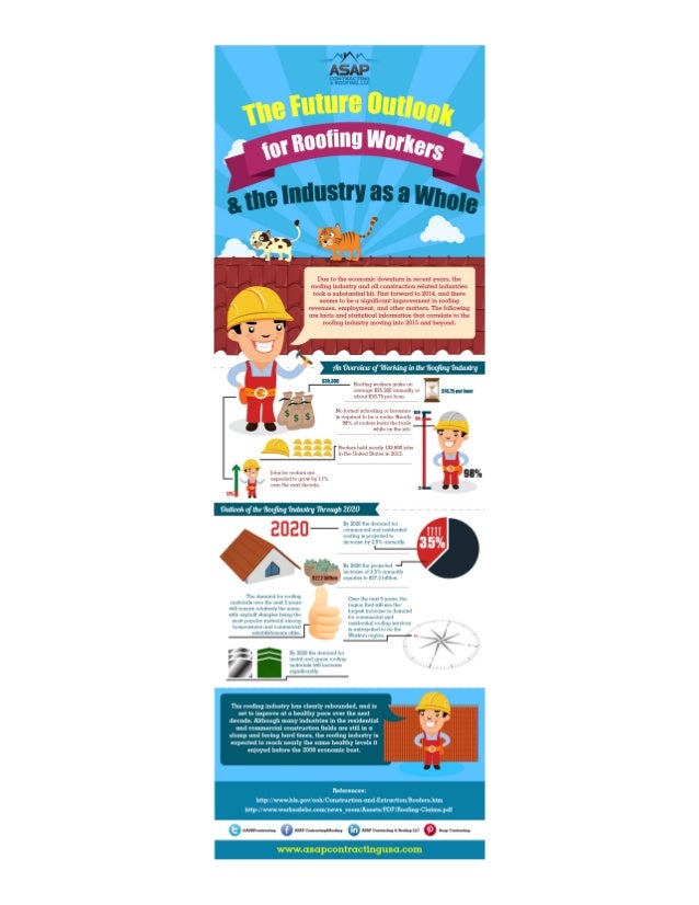 The Future Outlook for Roofing Workers & the Industry as a Whole