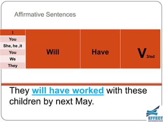 Affirmative Sentences

     I
   You
She, he ,it
   You
   We
                   Will          Have   V
                                        3/ed

  They




   They will have worked with these
   children by next May.
 