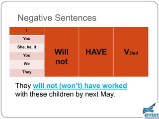 Negative Sentences
     I

   You

She, he, it

   You
              Will   HAVE       V3/ed
   We         not
  They


They will not (won’t) have worked
with these children by next May.
 