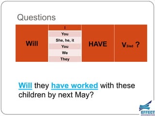Questions
               I
             You
          She, he, it
  Will       You        HAVE   V3/ed ?
             We
            They




Will they have worked with these
children by next May?
 