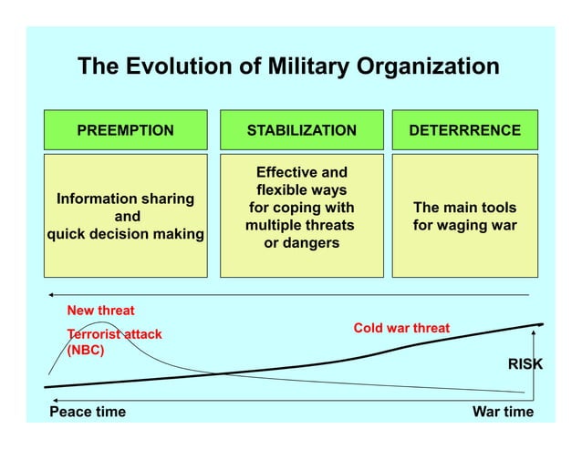 The future role of the jsdf in east asia [compatibility mode] | PPT