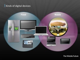 Kinds of digital devices Fixed Mobile 