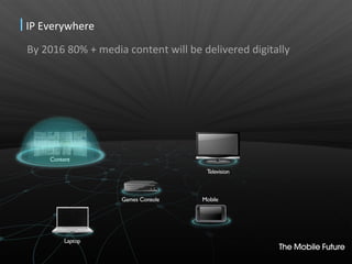 IP Everywhere By 2016 80% + media content will be delivered digitally 