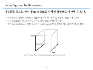 Signus Future Design The future sign and its three dimensions | PDF
