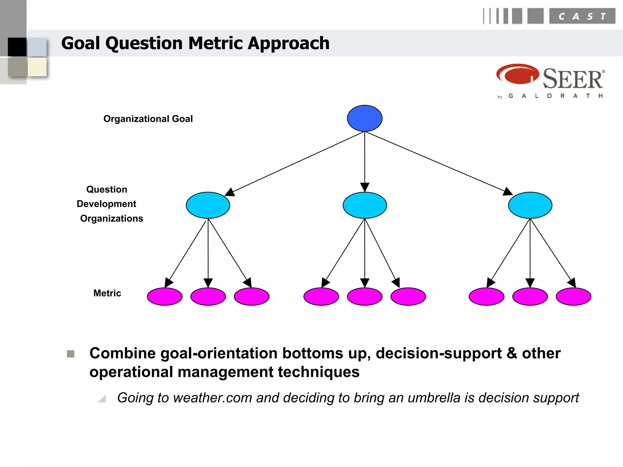 Goal Question Metric Approach



       Goal
        Organizational Goal




     Question
    Development
    Contractors
    Organizations




       Metric




     Combine goal-orientation bottoms up, decision-support & other
      operational management techniques
          Going to weather.com and deciding to bring an umbrella is decision support
 