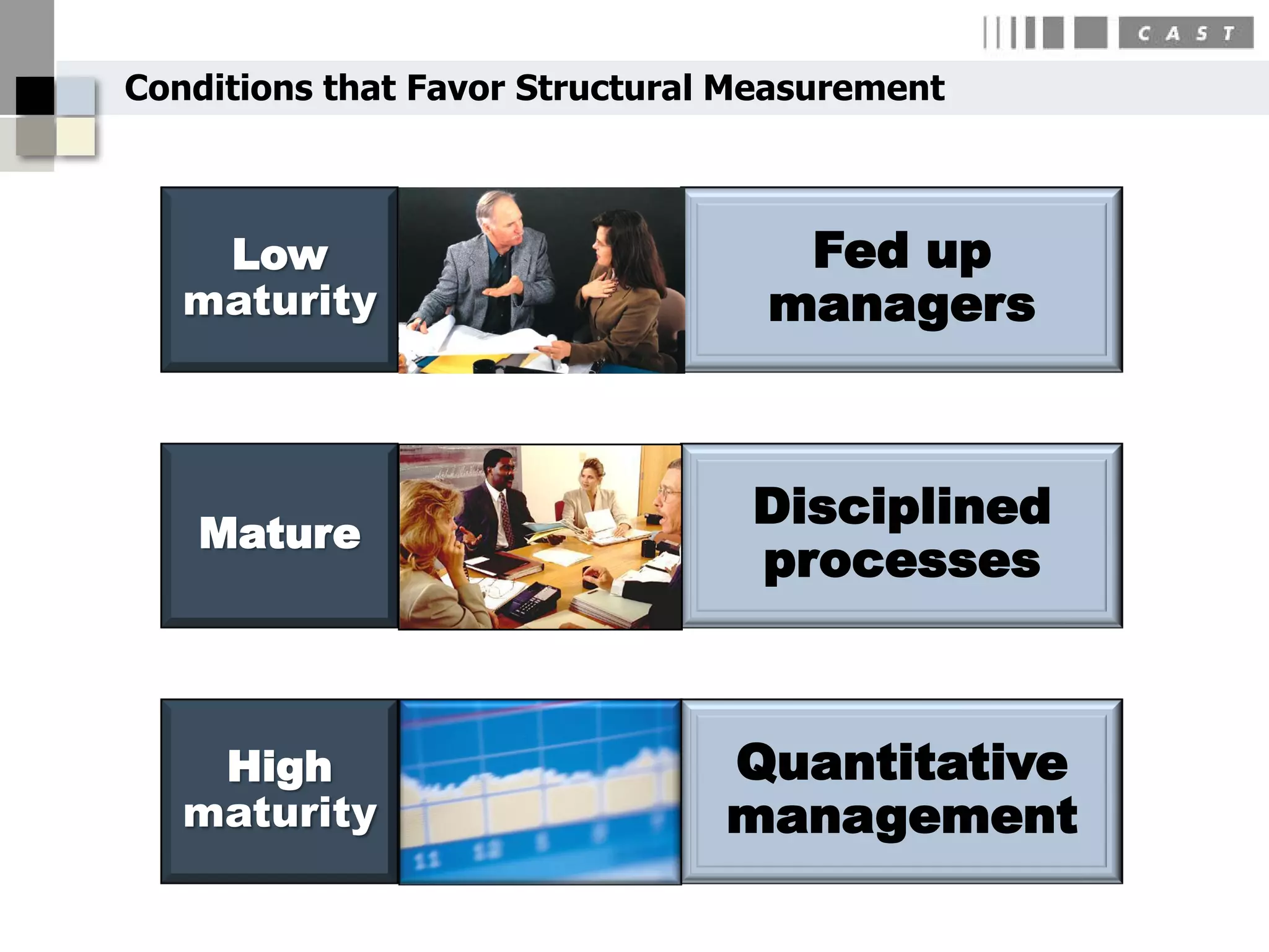 Conditions that Favor Structural Measurement



    Low                            Fed up
   maturity                       managers



                                 Disciplined
   Mature
                                 processes



    High                        Quantitative
   maturity                     management
 
