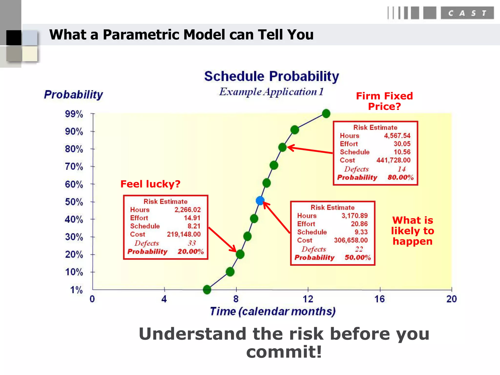 What a Parametric Model can Tell You



                                       Firm Fixed
                                         Price?




         Feel lucky?


                                             What is
                                             likely to
                                             happen




            Understand the risk before you
                      commit!                            26
 