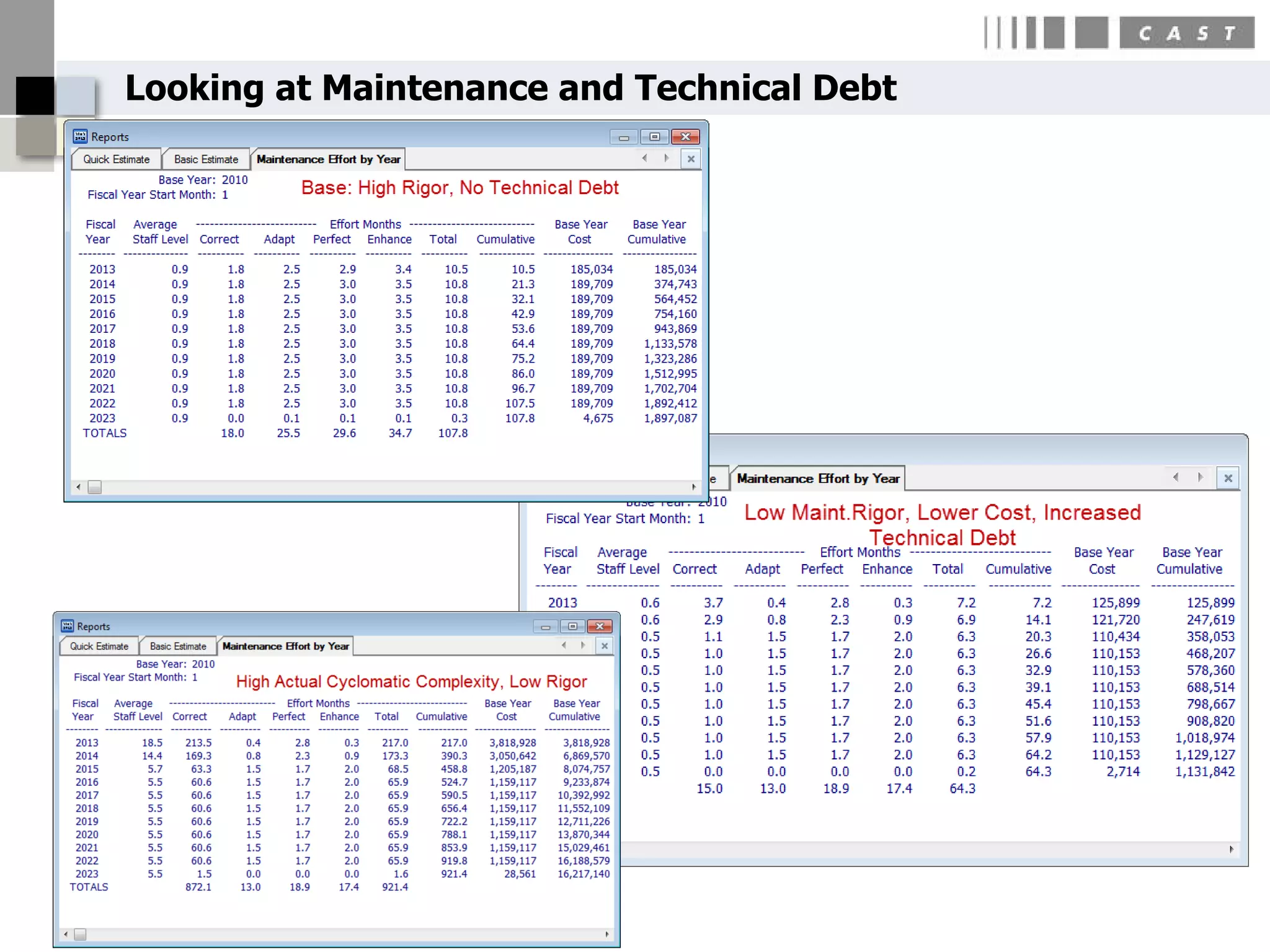 Looking at Maintenance and Technical Debt
 