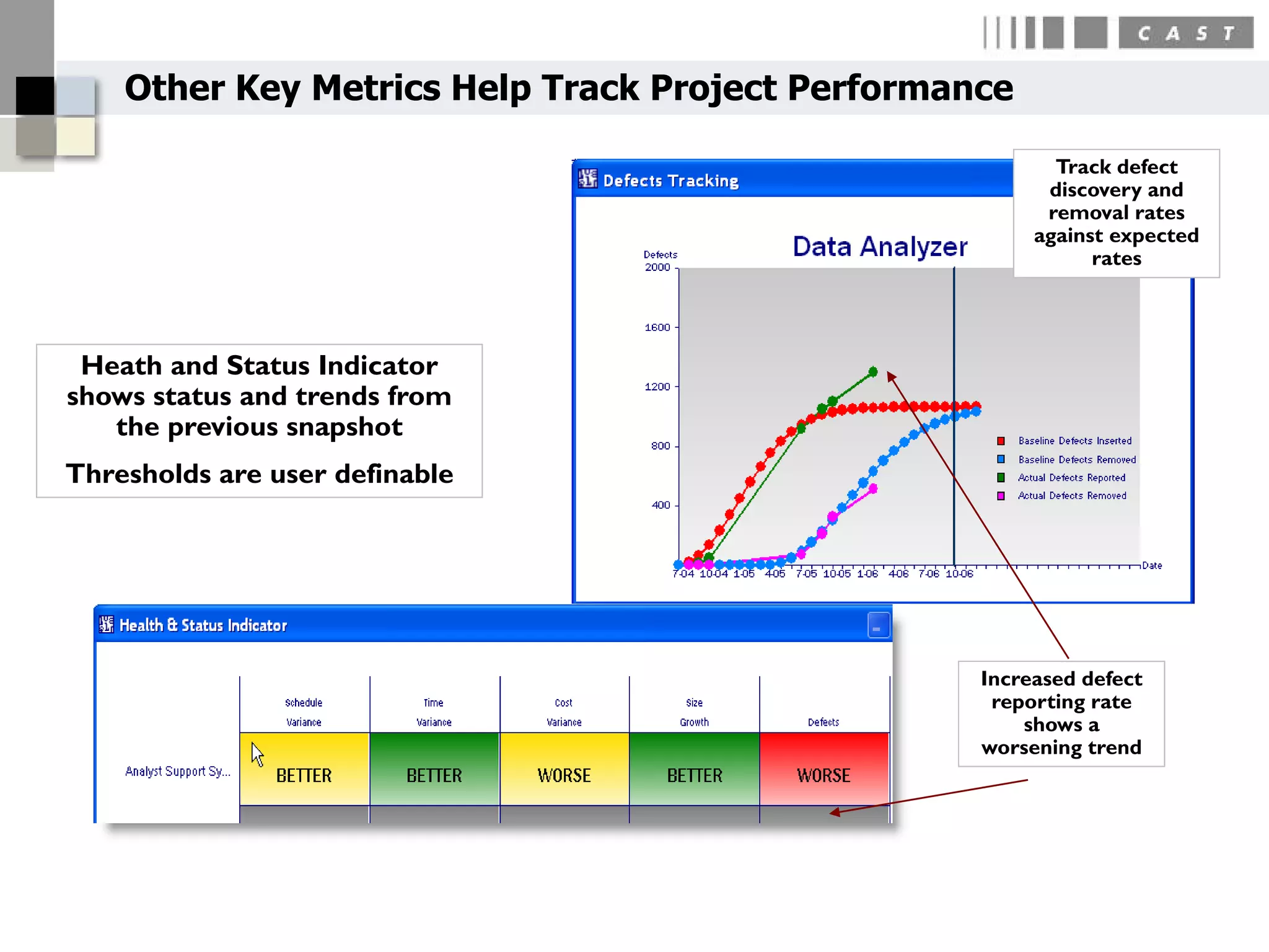 Other Key Metrics Help Track Project Performance

                                                         Track defect
                                                        discovery and
                                                        removal rates
                                                       against expected
                                                             rates




 Heath and Status Indicator
shows status and trends from
   the previous snapshot
Thresholds are user definable




                                                  Increased defect
                                                   reporting rate
                                                      shows a
                                                  worsening trend
 