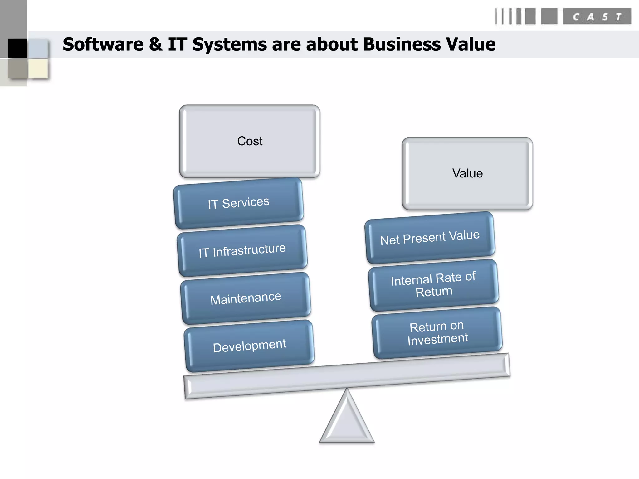 Software & IT Systems are about Business Value




                  Cost

                                         Value
 
