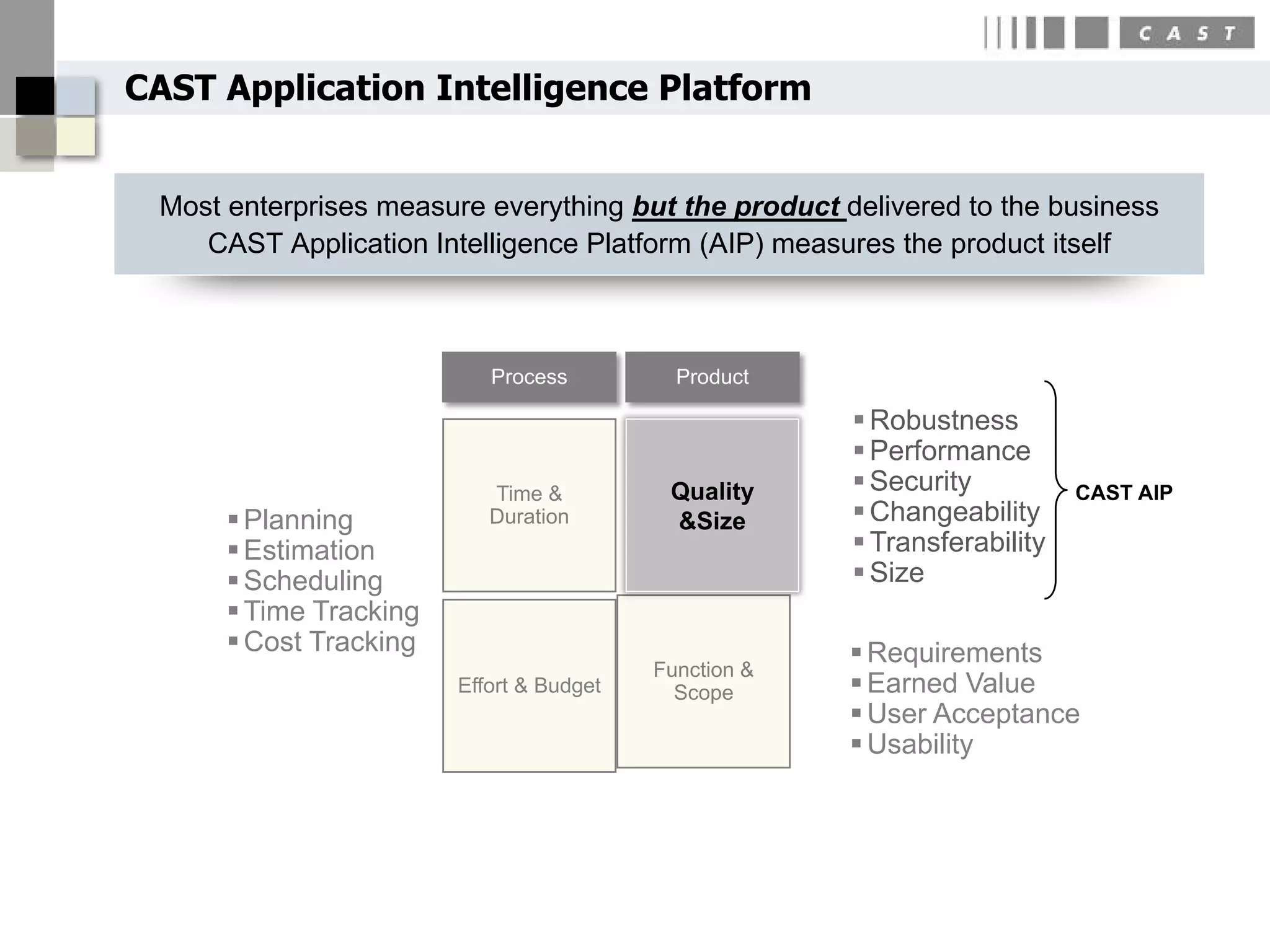 CAST Application Intelligence Platform


 Most enterprises measure everything but the product delivered to the business
    CAST Application Intelligence Platform (AIP) measures the product itself



                           Process          Product

                                                        Robustness
                                                        Performance
                           Time &          Quality      Security          CAST AIP
       Planning           Duration        &Size        Changeability
       Estimation                                      Transferability
       Scheduling                                      Size
       Time Tracking
       Cost Tracking                                   Requirements
                                          Function &
                        Effort & Budget     Scope       Earned Value
                                                        User Acceptance
                                                        Usability
 