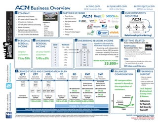 acninc.com                                           acnpresskit.com                                               acnintegrity.com
                                                              Business Overview
                                                          ®



                                                                                                                                                                                            ACN Corporate Site                                                ACN in the News                                             ACN’s Core Values
                        1      COMPANY                                                                                             2      SERVICES OFFERED                                                                                                                                    3        OUR COMPETITIVE
                                                                                                                                                                                                                                                                                                       ADVANTAGE
                                                                                                                                                                                                               ®


                          •	   International Services Provider                                                                            •	   Phone Services
                                                                                                North Carolina                            •	   Video Phone Service
                                                                                                                                                                                                                                                                                                                                   ®



                          •	   ACN started in the U.S. January 1993                            ACN World Headquarters
   Featuring ACN




                          •	   23 Countries on 4 Continents                              Featured in:
                                                                                                                                          •	   High Speed Internet*
                                                                                                                                                                                                                                                                                                              Traditional Providers
                          •	   Over Half a Billion in Revenue and Growing                -	   INC                                         •	   Wireless
                                                                                         -	   USA Today                                   •	   Television                                                                                                                                                Media                          Mass
                          •	   Millions of Customers                                     -	   Fortune                                                                                                                                                                                                  Advertising Telemarketing       Mailing   YOU
                          •	   The World’s Largest Direct Seller of 	                    -	   Success                                     •	   Home Security
                          	    Telecommunications & Home Services                        -	   Direct Selling News                         •	   Premium Technical Support                                                                                                                                           Customers
                                                                                         -	   Success From Home                           •	   Energy*
                          •	   Less than 1% Market Share Worldwide
                                                                                         -	   Wall Street Journal                                                                                                                    Not all carriers listed. *Available in select markets.        Relationship Marketing!
                        4      PERSONAL                            5     OVERRIDING                                                                                    6     OVERRIDING RESIDUAL INCOME                                                                                       7   GETTING STARTED
                                                                                                                                                                                                                                                                                                  Become an Independent Business Owner (IBO)
                               RESIDUAL                                  RESIDUAL                                 Level                Residuals                                        Team
                                                                                                                                                                                                                    Hypothetical Example for
                                                                                                                                                                             		                                     Illustrative Purposes Only*                                                   ACN Provides:
                               INCOME                                    INCOME                                    You                 1% - 10%                                          YOU                                                                                                      Personalized Online Store
                                                                                                                                                                                                                        Assuming each Independent
                                                                                                                    1                    1/4%                                             2                            Business Owner (IBO) acquires                                              •	   Hosted & Updated Daily
                               on your                                   on your team’s                             2                    1/4%                                             4                            customers totaling 10 services                                             •	   Product Info & Ordering Capability
                                                                                                                                                                                                                                                                                                  •	   Live Operators to Answer Specific Questions
                               customers                                 customers                                  3                    1/4%                                             8                           with an average monthly bill of
                                                                                                                                                                                                                                                                                                  •	   Customer Service
                                                                                                                                                                                                                                                 $40
                               1% to 10%                                 1/4% to 8%                                 4
                                                                                                                    5
                                                                                                                                         1/2%
                                                                                                                                          3%
                                                                                                                                                                                          16
                                                                                                                                                                                          32
                                                                                                                                                                                                                                                                                                  YOU:
                                                                                                                                                                                                                   Monthly Residual Income would be:                                              •	 Acquire customers through your online store
                                                                                                                    6                     5%                                              64
                                                                                                                                                                                                                                               $5,800+                                            •	 Get other IBOs to do the same
twitter.com/acnnews




                                                                                                                    7                     8%                                             128
Follow us on Twitter:




                                                                                                                                                                                                                                                                                                  ACN takes care of the rest....

                         8     EARNED STATUS AND COMPENSATION PLAN                                                                                                                                                                                                   9        BALANCED                                     10      TRAINING &
                                   QTT                             ETT                            ETL                              TC                            RD                           RVP                            SVP                                              COMPENSATION                                         SUPPORT
                                 Qualified                      Executive                      Executive                      Team                            Regional                     Regional                        Senior                                                                                               •	 How to acquire
                               Team Trainer                    Team Trainer                   Team Leader                   Coordinator                       Director                  Vice President                 Vice President                                                                                           	 customers
                                                                                                                                                                                                                          Increased
                                                                                                                                                                                                                                                                              All compensation                                  •	 How to build and
                                     YOU                            YOU                            YOU
                                                                                                                                                                                         Residual Income                Residual Income                                       earned is based on                                	 develop your team
                                      QTT                           ETT                            ETL                                                                                   Beyond 7th Level               Beyond 7th Level                                                                                        	 of IBOs
                                                                                                                                                                                                                                                                              the acquisition of
                                                                                                                                                         RD COMPENSATION                RVP COMPENSATION               SVP COMPENSATION
                                                                                                                                                                                                                                                                              customers                                         Local, Regional
                                                              QTT           QTT           ETT ETT ETT                                                           PLUS                           PLUS                           PLUS                                                                                              & International
                                                                                                                                                          TC COMPENSATION                TC COMPENSATION               RVP COMPENSATION
facebook.com/acninc




                                                                                                                                                                                                                              PLUS                                                                                              Training Events
Like us on Facebook:




                                  Promotional                                                                                                                                                                                                                                                    Residual
                               Fast Start Bonuses
                                                                Monthly Team
                                                                   Customer
                                                                                             Monthly Team
                                                                                                Customer
                                                                                                                            Monthly Team
                                                                                                                               Customer
                                                                                                                                                           Monthly Team
                                                                                                                                                              Customer
                                                                                                                                                                                          Monthly Team
                                                                                                                                                                                             Customer                   TC COMPENSATION                                                       Commissions
                                                                                                                                                                                                                                                                                                                                & Webinars
                                                              Acquisition Bonuses          Acquisition Bonuses            Acquisition Bonuses            Acquisition Bonuses            Acquisition Bonuses
                                                              $100 to $3,000               $200 to $7,000                $500 to $25,000 $1,000 to $30,000 $2,000 to $50,000                                                                                        $              Customer                                     In Business
                                                                                                                                                                                                                                                                                  Acquisition
                                                                                                                                                                                                                                                                                    Bonuses                                     for Yourself,
                                                                                                                                                         Eligible for Annual Retreat                                                                                                                                            but Never by
                                               Team CABs are bonuses earned monthly based on customers acquired by new IBOs within their first 30 days.                                                                                                                                       TIME                              Yourself!
                                                                 All position qualifications require a minimum amount of personal and team customers.

                        *The hypothetical used in this presentation is for illustrative purposes only and is not meant to imply that it is typical. For purposes of this example, a bundled digital phone service and DSL customer would be considered                                                  See ACN Compensation Plan for Details.
                        one service. Success as an ACN IBO is not guaranteed, but rather influenced by an individual’s specific effort. Not all IBOs make a profit and no one can be guaranteed success as an ACN IBO.                                                                                                   Effective November 1, 2011.
                                                                                                                                                                                                                                                                                                                FOR USE IN THE UNITED STATES ONLY
                                                                                                                                                                                                                                                                                                                     ©ACN, Inc. 2011 USENG_1-10_RP_110111
 
