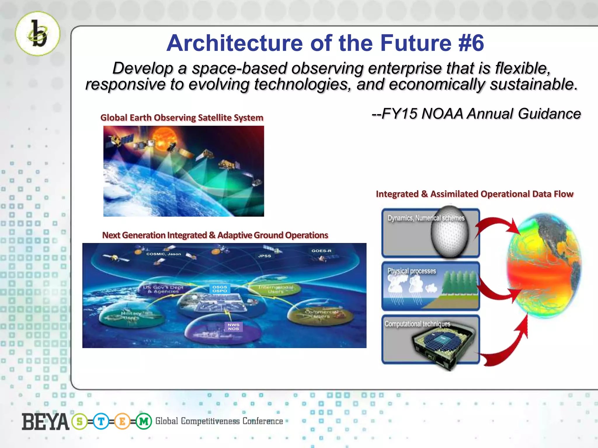 Architecture of the Future #6
Develop a space-based observing enterprise that is flexible,
responsive to evolving technologies, and economically sustainable.
--FY15 NOAA Annual Guidance
4"
Future Sources of Data
Global Earth Observing Satellite System
OSGS
OSPO
JPSS
GOES-R
COSMIC, Jason
NWS
NOS
NextGenerationIntegrated& AdaptiveGroundOperations
Integrated & Assimilated Operational Data Flow
 