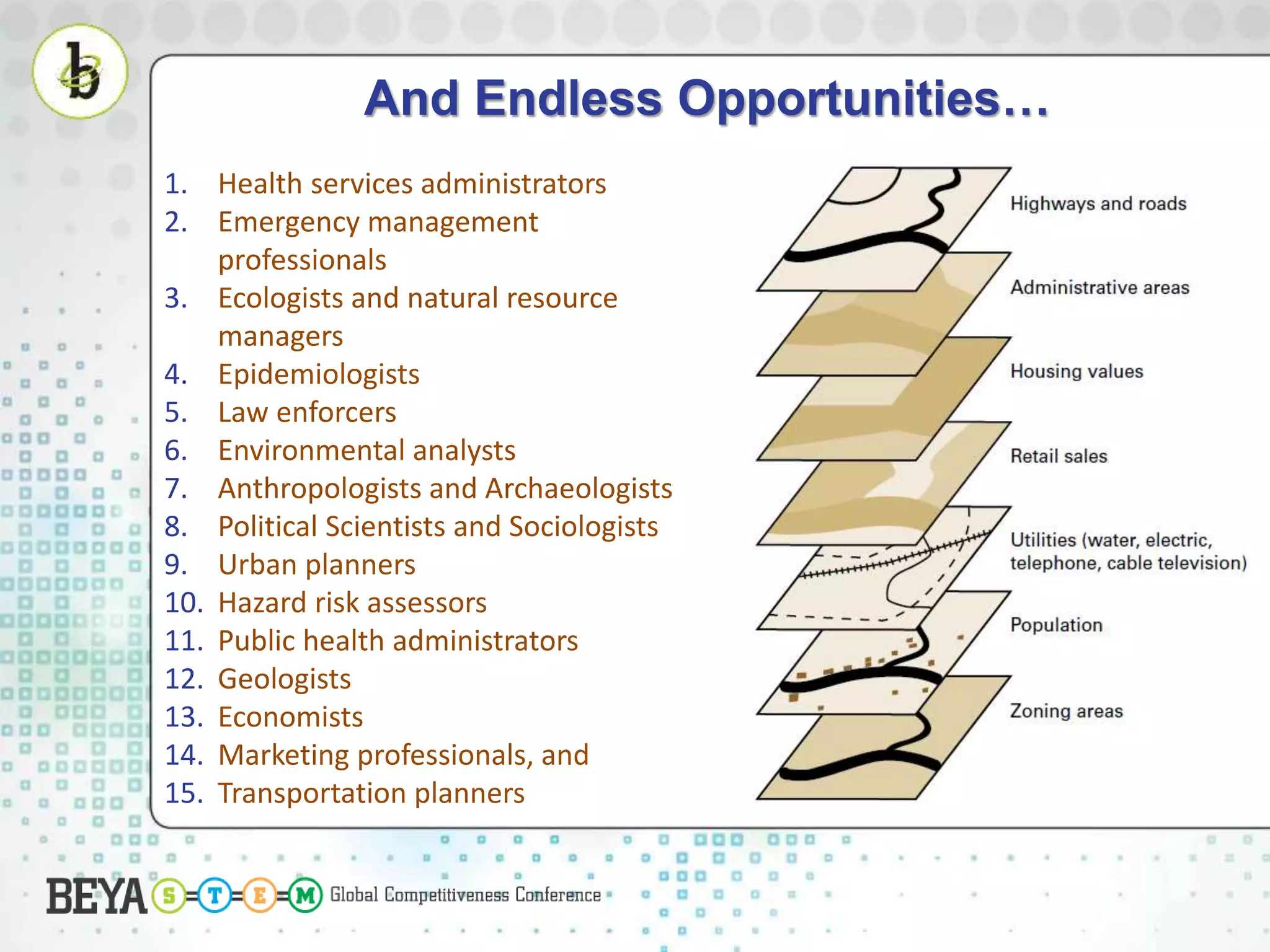 1. Health services administrators
2. Emergency management
professionals
3. Ecologists and natural resource
managers
4. Epidemiologists
5. Law enforcers
6. Environmental analysts
7. Anthropologists and Archaeologists
8. Political Scientists and Sociologists
9. Urban planners
10. Hazard risk assessors
11. Public health administrators
12. Geologists
13. Economists
14. Marketing professionals, and
15. Transportation planners
And Endless Opportunities…
 