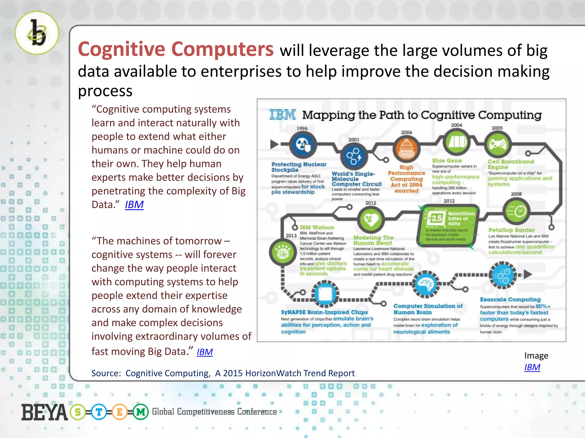 Cognitive Computers will leverage the large volumes of big
data available to enterprises to help improve the decision making
process
Source: Cognitive Computing, A 2015 HorizonWatch Trend Report
Image
IBM
“The machines of tomorrow –
cognitive systems -- will forever
change the way people interact
with computing systems to help
people extend their expertise
across any domain of knowledge
and make complex decisions
involving extraordinary volumes of
fast moving Big Data.” IBM
“Cognitive computing systems
learn and interact naturally with
people to extend what either
humans or machine could do on
their own. They help human
experts make better decisions by
penetrating the complexity of Big
Data.” IBM
 